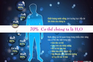 Tại sao hiện nay phải lọc nước!